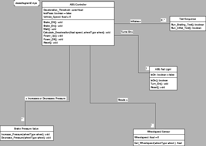\begin{figure}
\epsfig{file=Class_V2.4.eps, width=6in}
\end{figure}